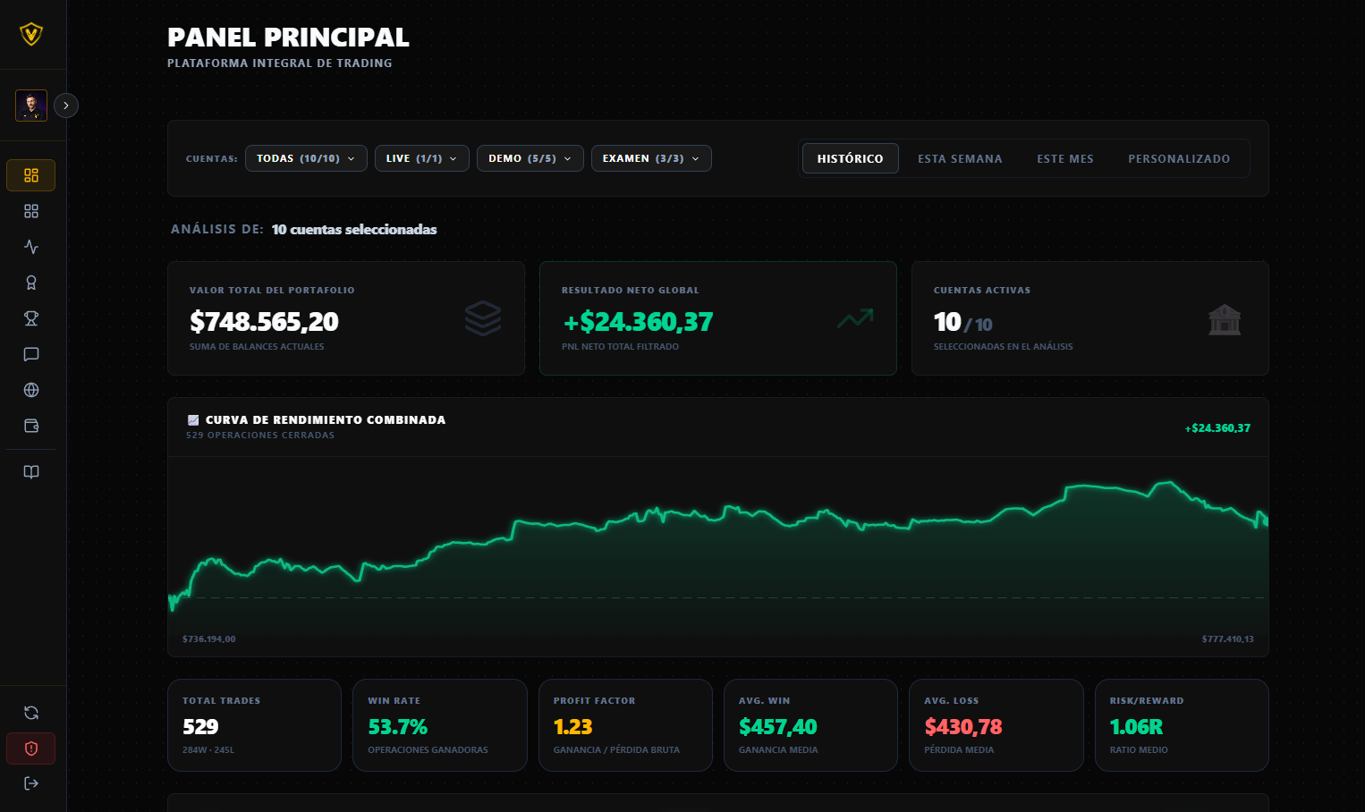 VSTPROP Trading Dashboard